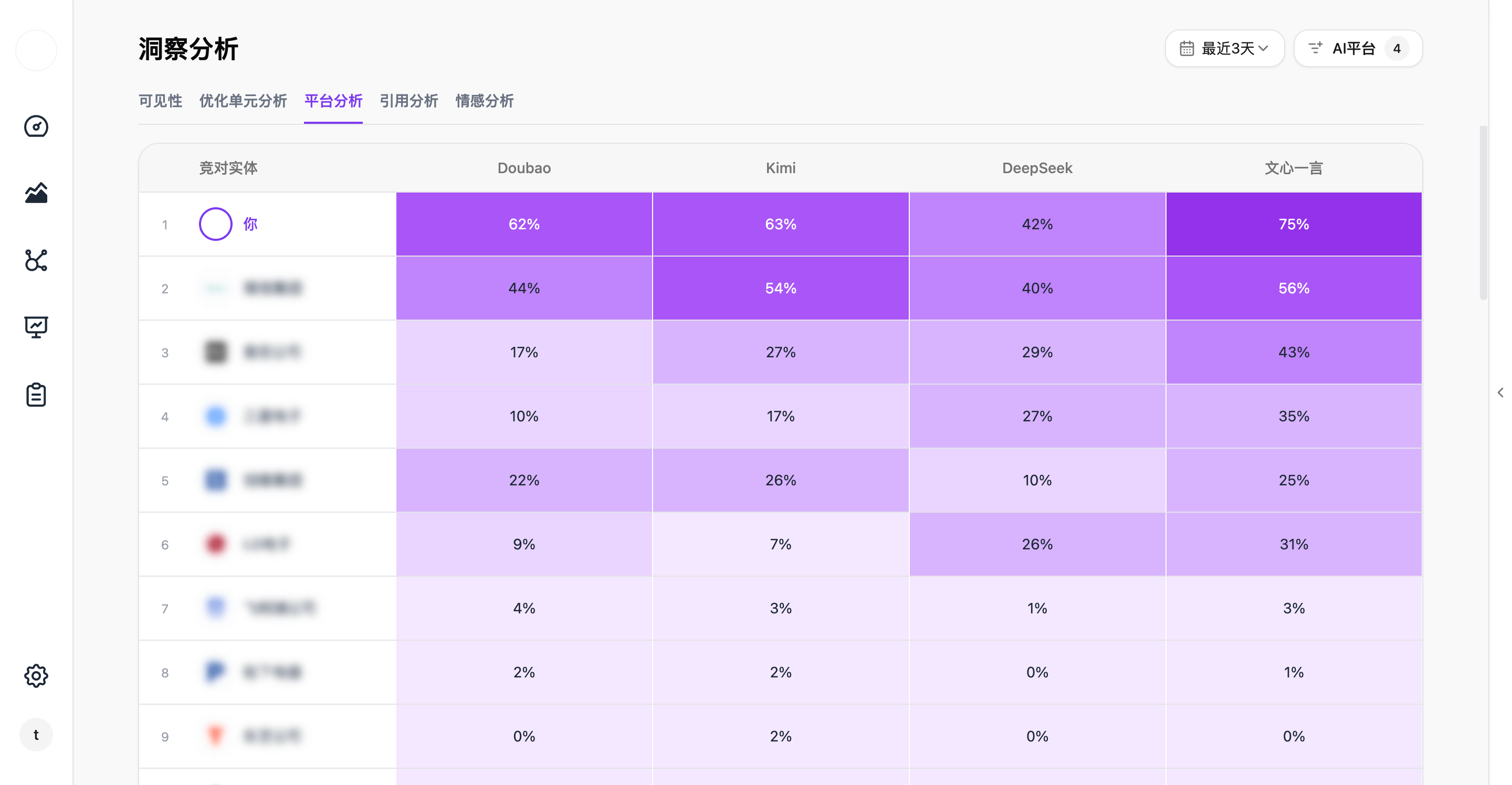 Visibility Scoring Model