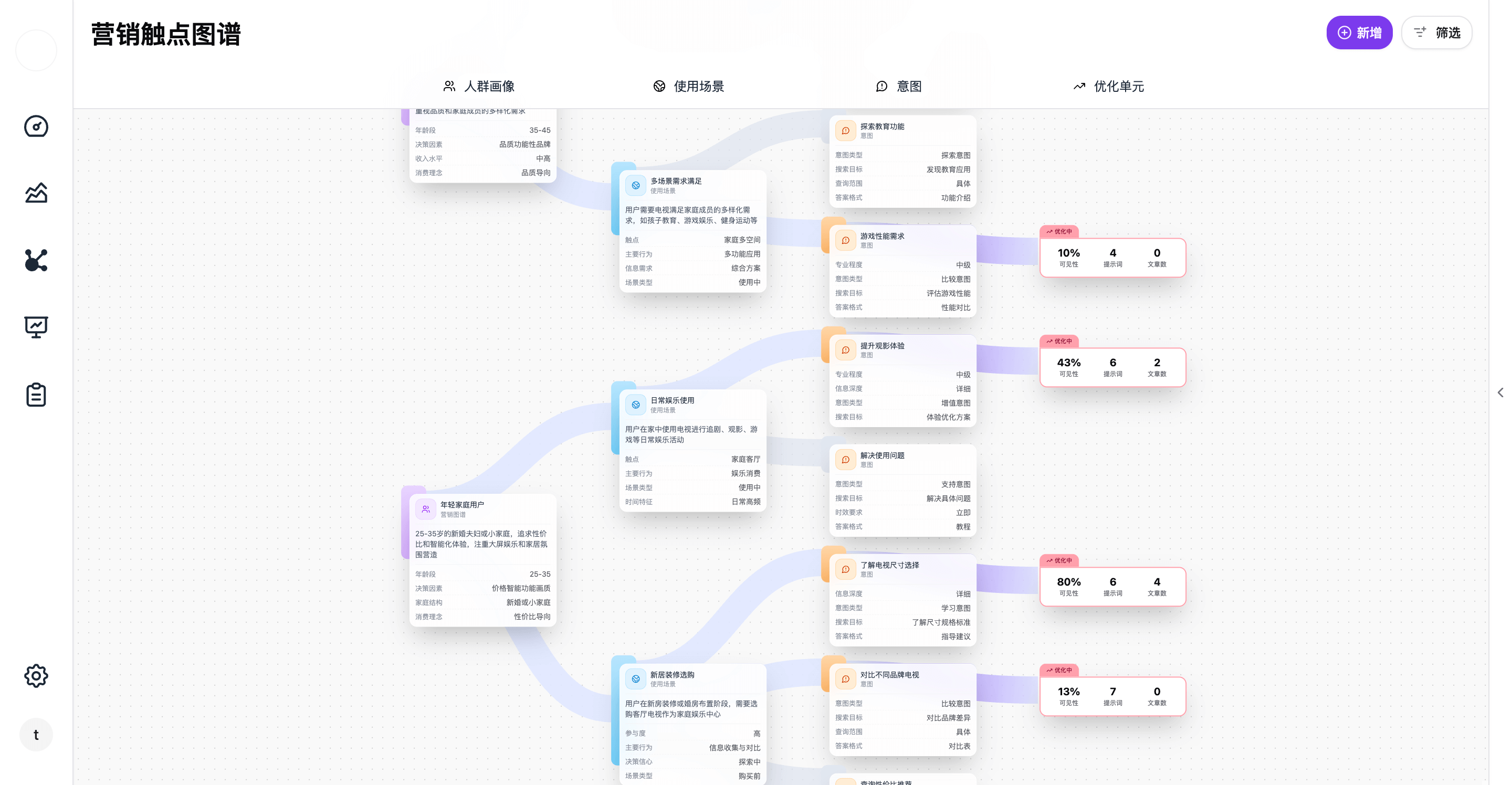 Graph Topology Overview