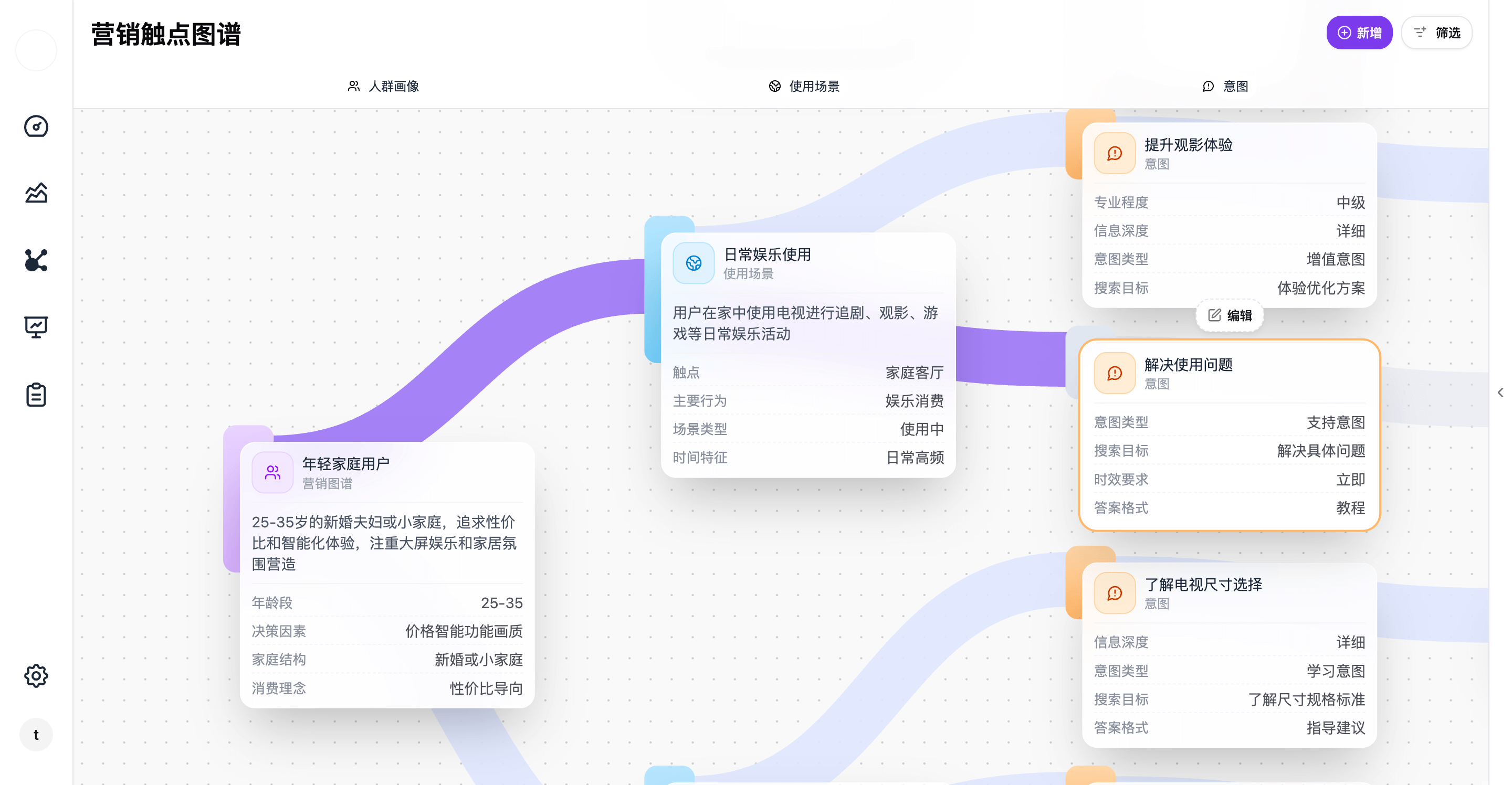 Intent Scenario Mapping
