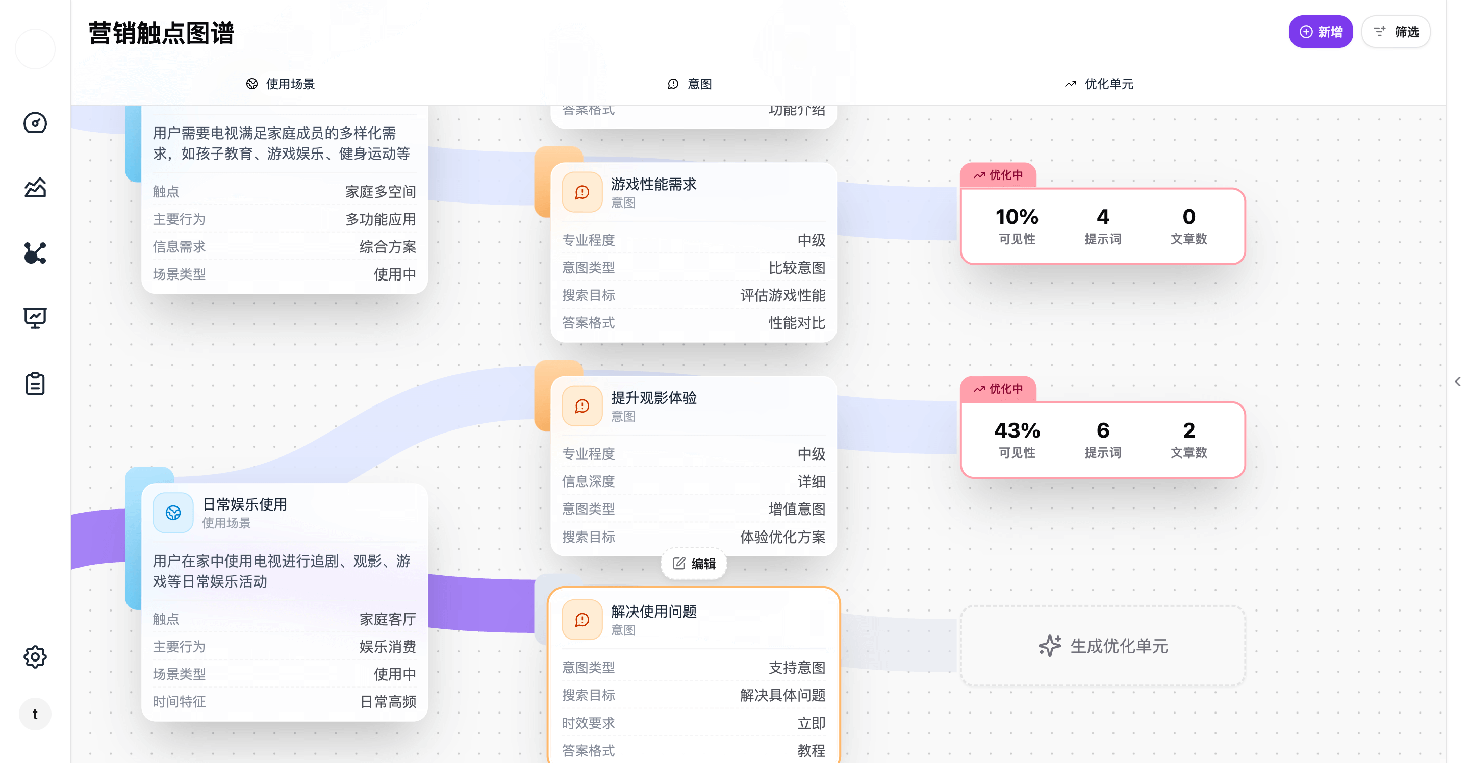 Strategy Scheduling Matrix