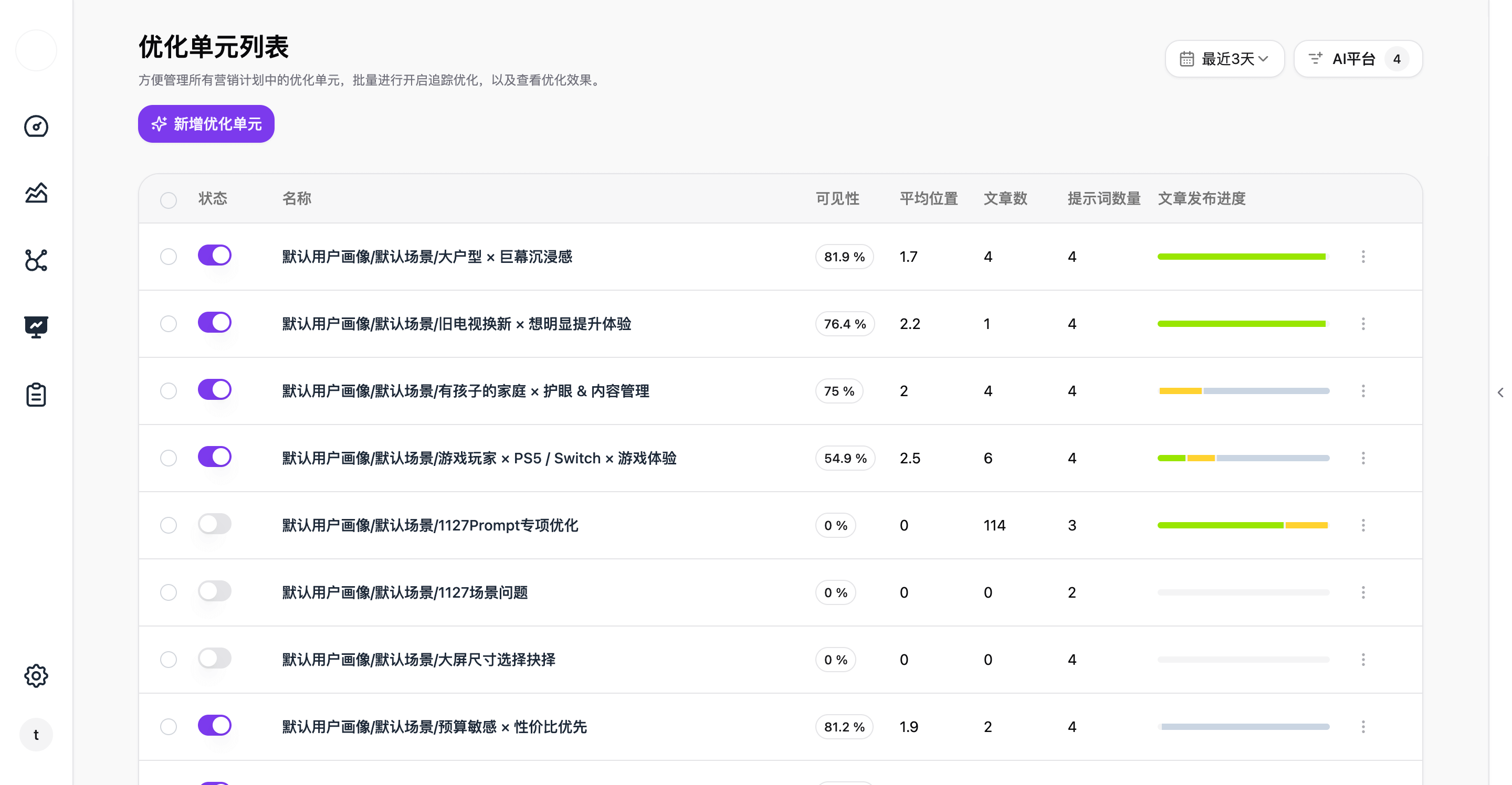 Unit Matrix Dashboard