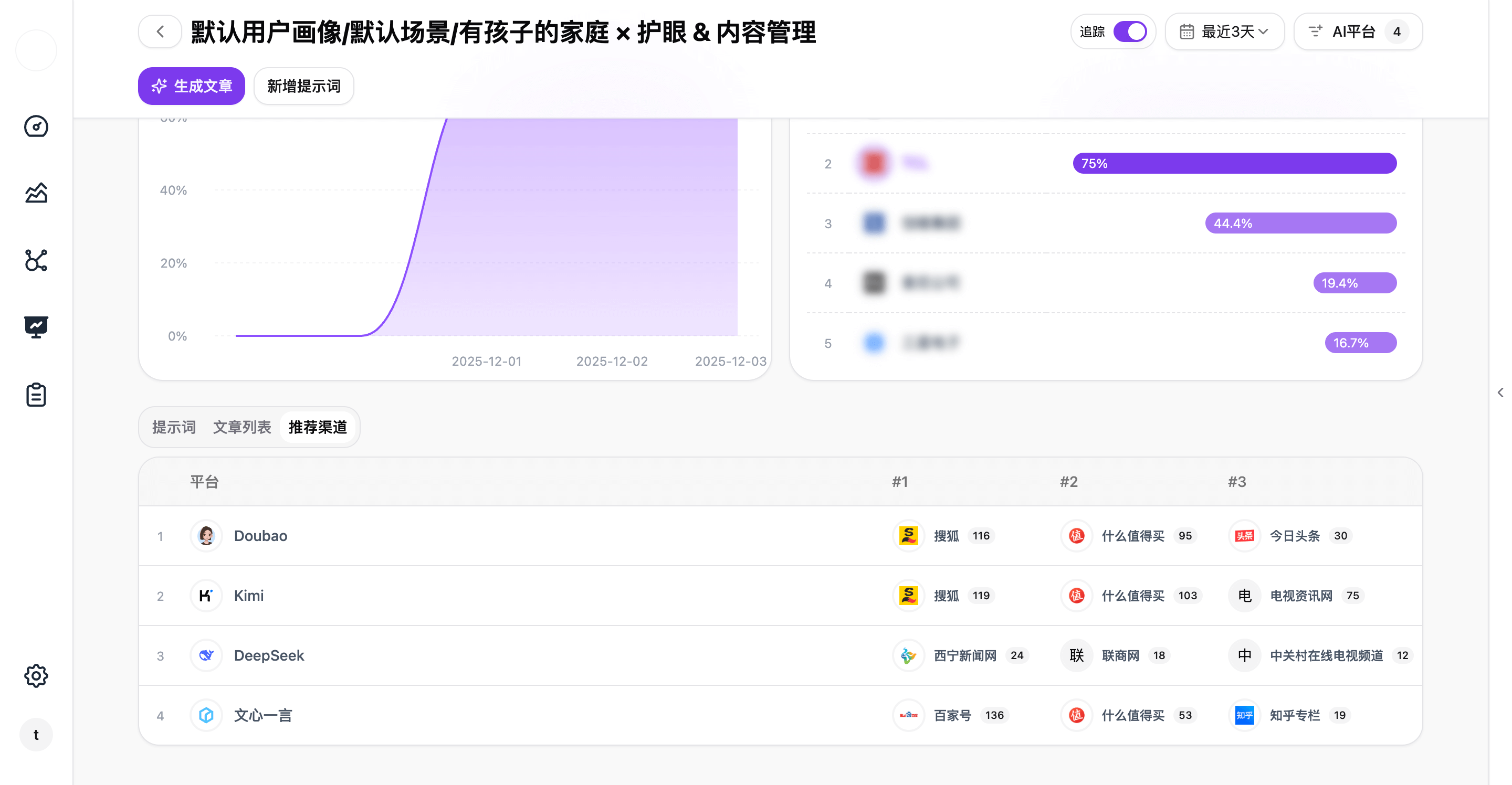 Intelligent Channel Routing