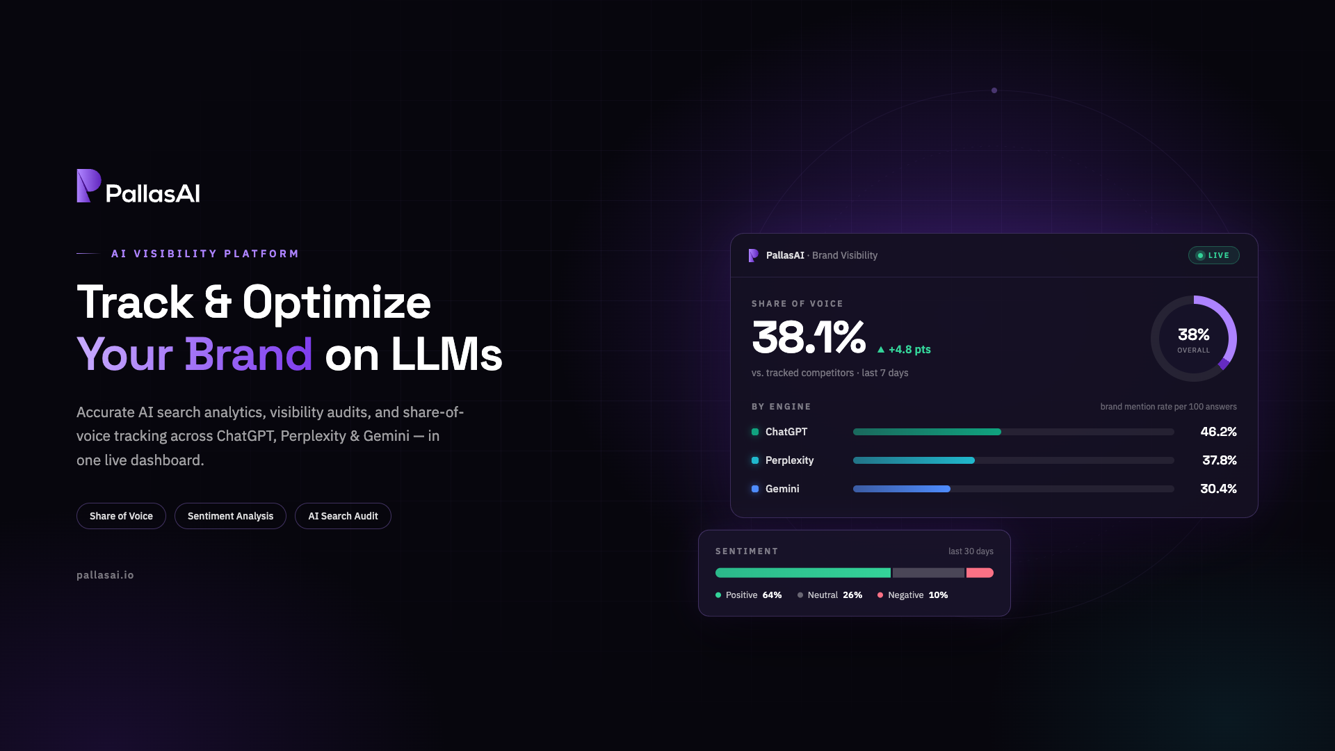 Own Your Brand’s Presence with the World’s Leading AI Visibility Platform