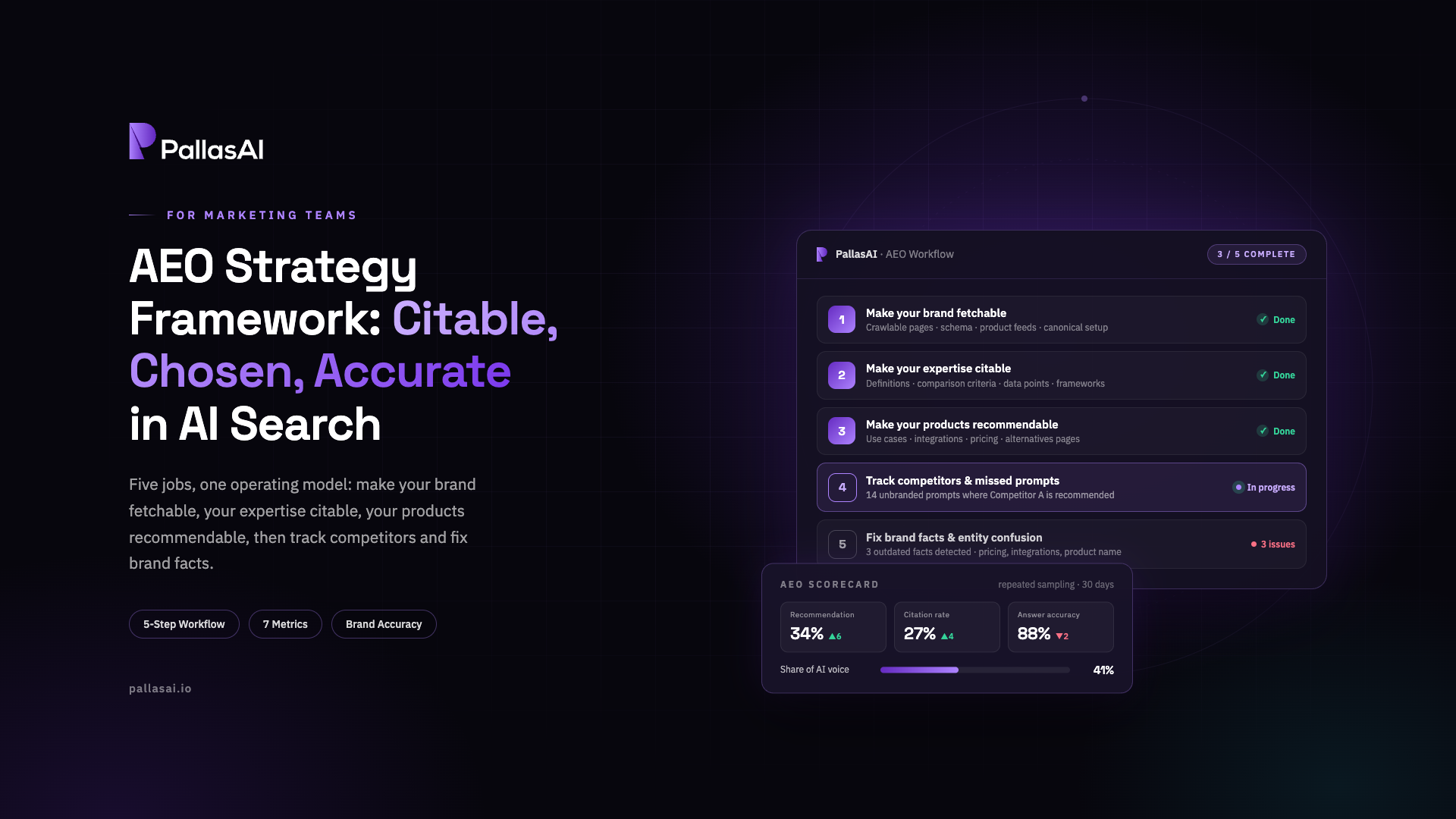 AEO Strategy Framework for Marketing Teams | PallasAI
