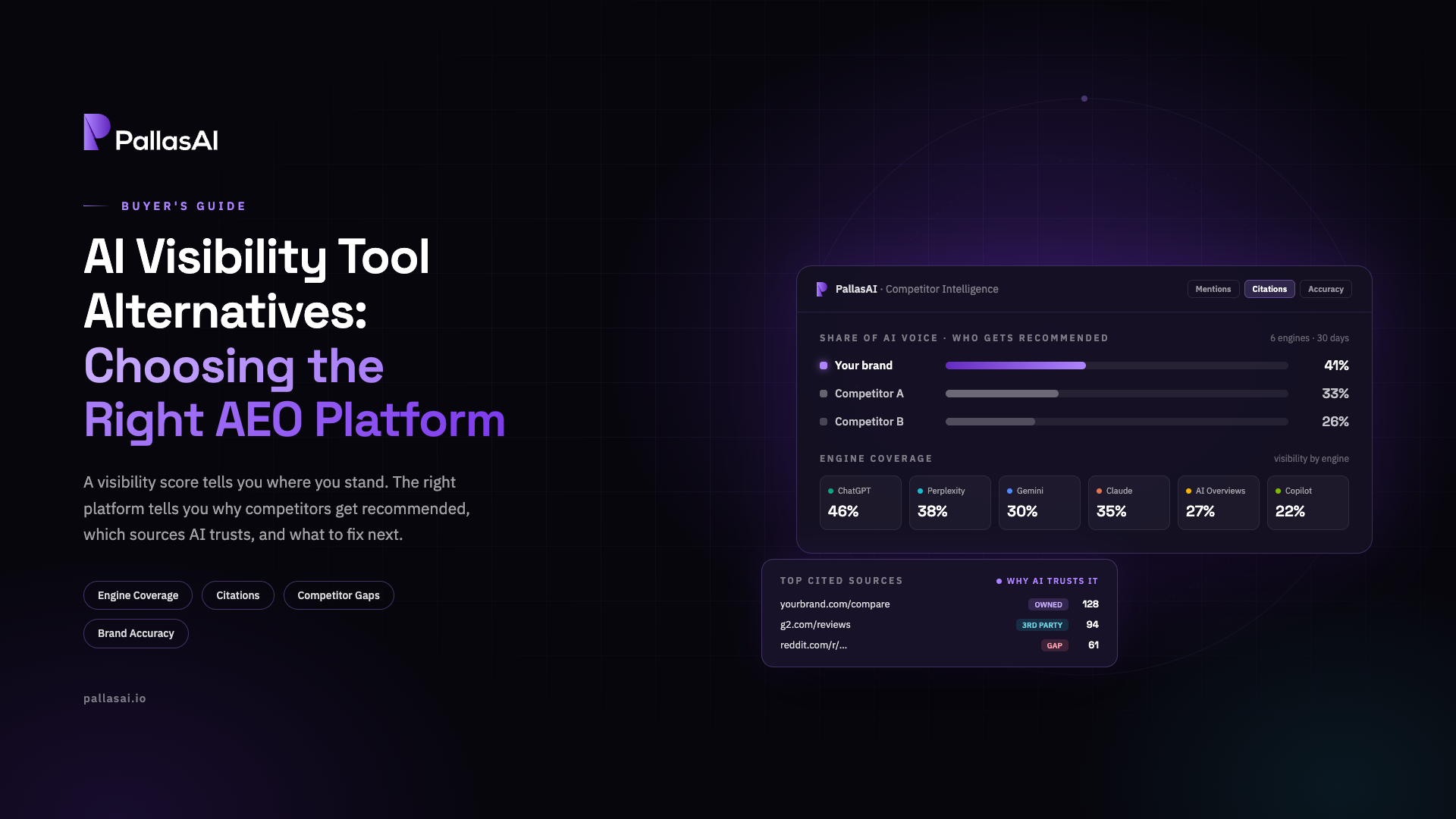 AI Visibility Tool Alternatives: Choose the Right AEO Platform