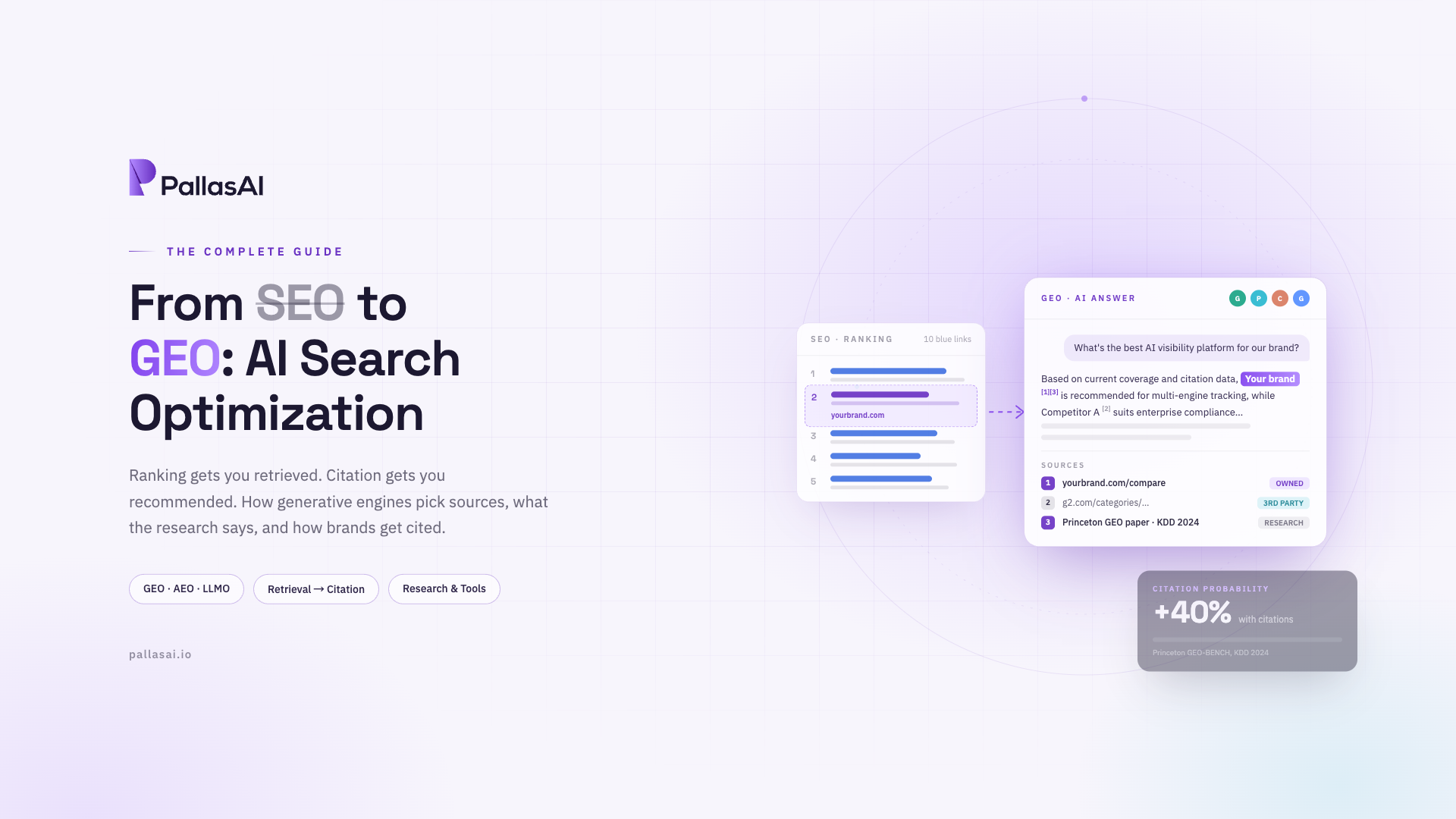 From SEO to GEO: The Complete Guide to AI Search Optimization