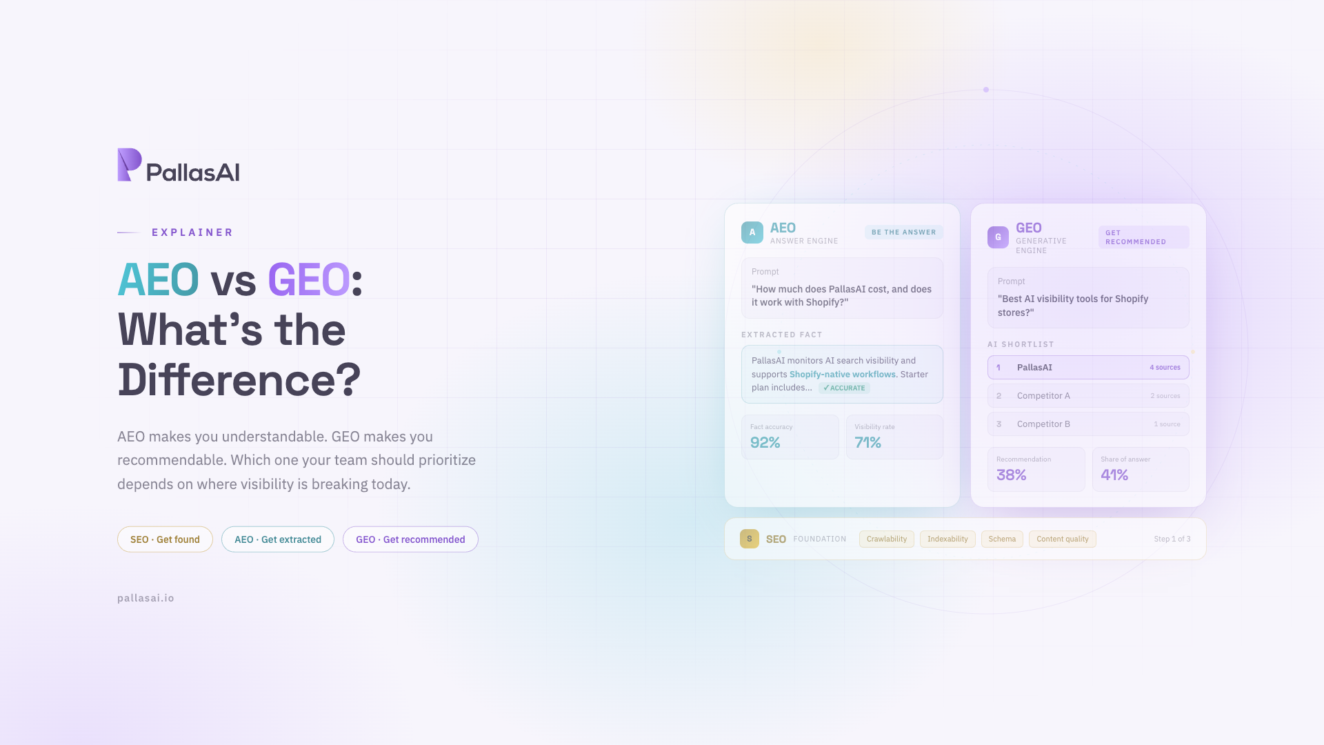 AEO vs GEO: What's the Difference, and Which One Should Your Team Prioritize?