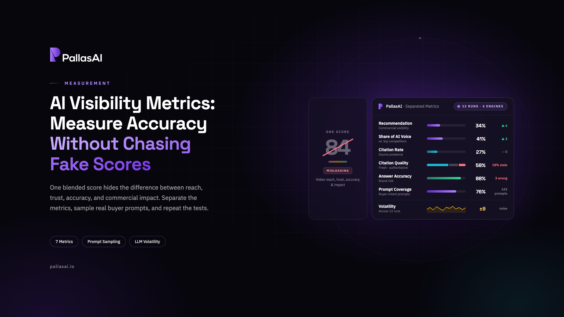 AI Visibility Metrics: How to Measure Accuracy Without Chasing Fake Scores